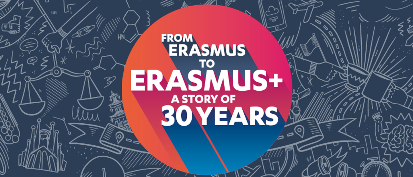 Erasmus+ KA1 & KA2 Partner